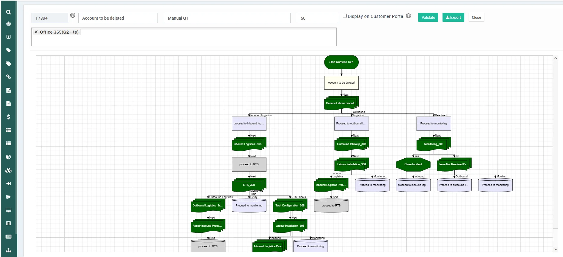 Support automation workflow